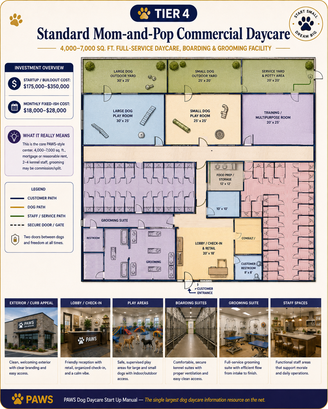 Tier 4 standard commercial dog daycare layout concept