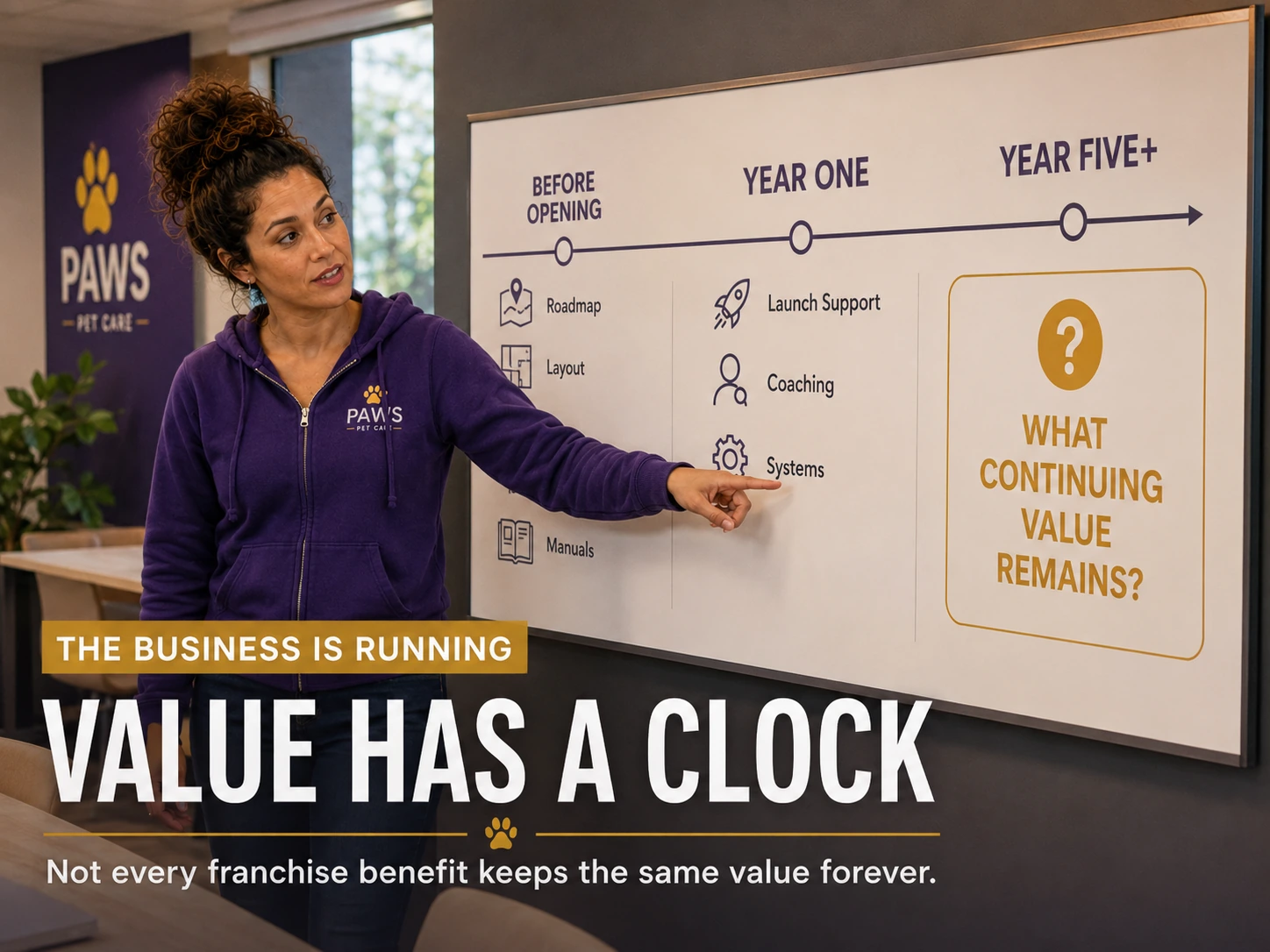 PAWS Lady points to a whiteboard timeline labeled before opening, year one, and year five plus, with overlay text explaining that franchise value has a clock and asking what continuing value remains later on.