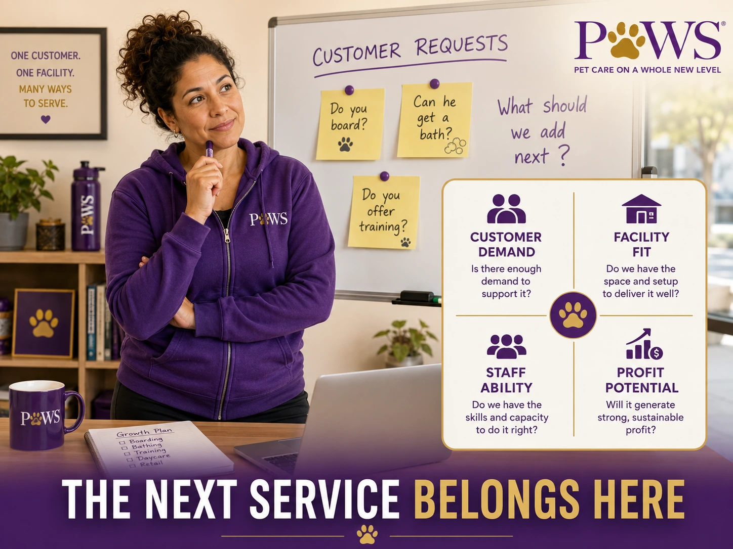 PAWS Lady thinking beside a whiteboard with customer requests and a four-part decision graphic showing customer demand, facility fit, staff ability, and profit potential, with overlay text saying the next service belongs here.