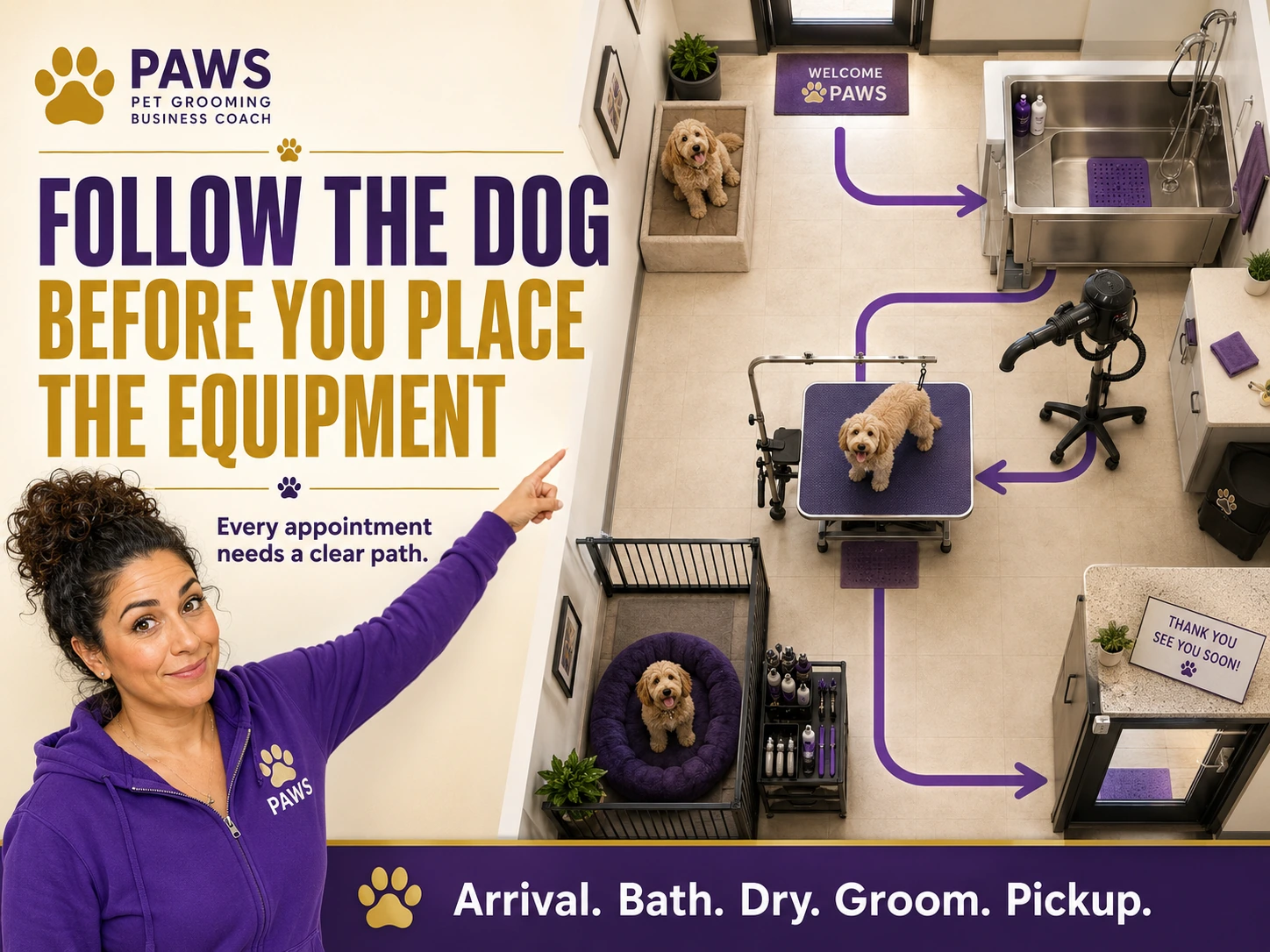 PAWS Lady points to an overhead grooming room layout showing a dog’s path from arrival to bath, drying, grooming, and pickup.