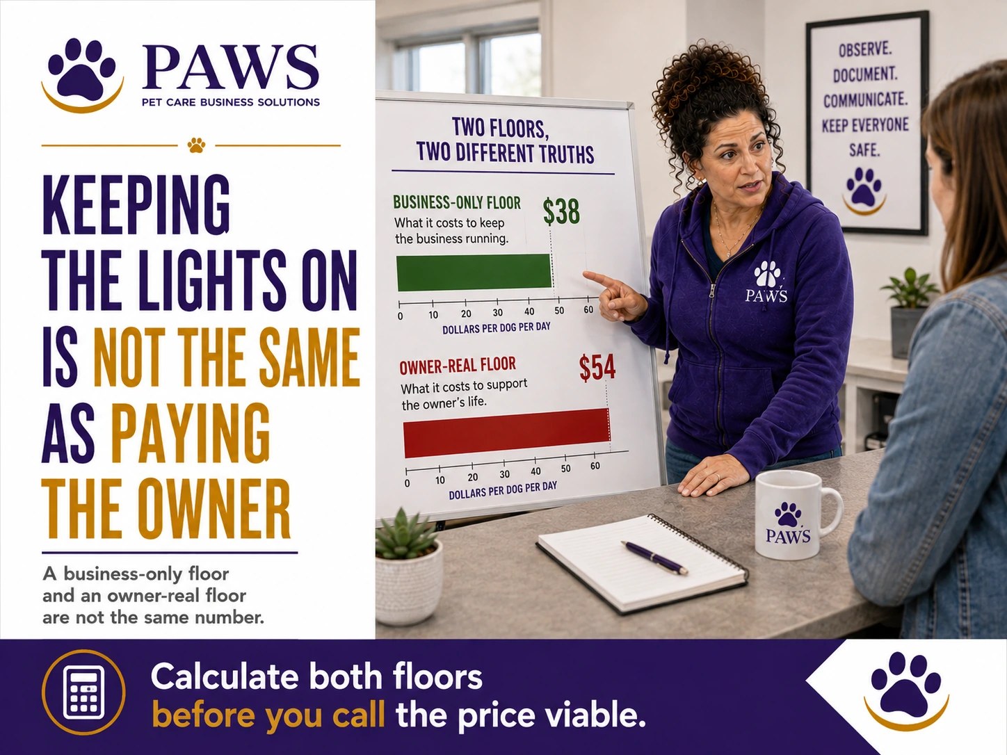 PAWS business poster showing the PAWS Lady comparing a business-only floor with a higher owner-real floor to illustrate two different viability thresholds.