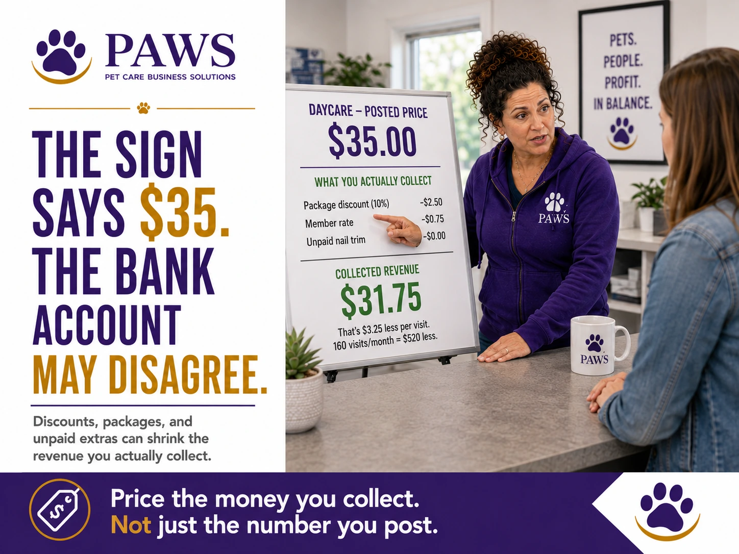 PAWS business poster showing the PAWS Lady explaining how a posted $35 daycare price turns into lower collected revenue after discounts and package reductions.